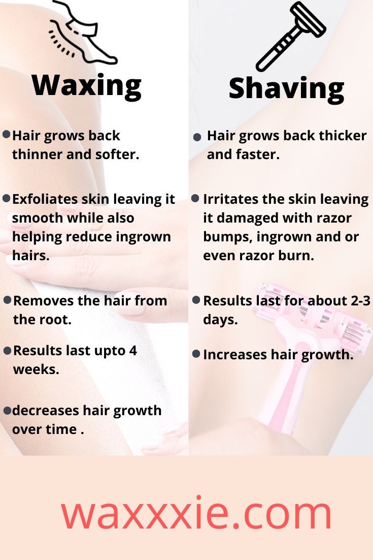 Explore the most effective Waxing Near Me: Your Ultimate Overview to Hair Removal