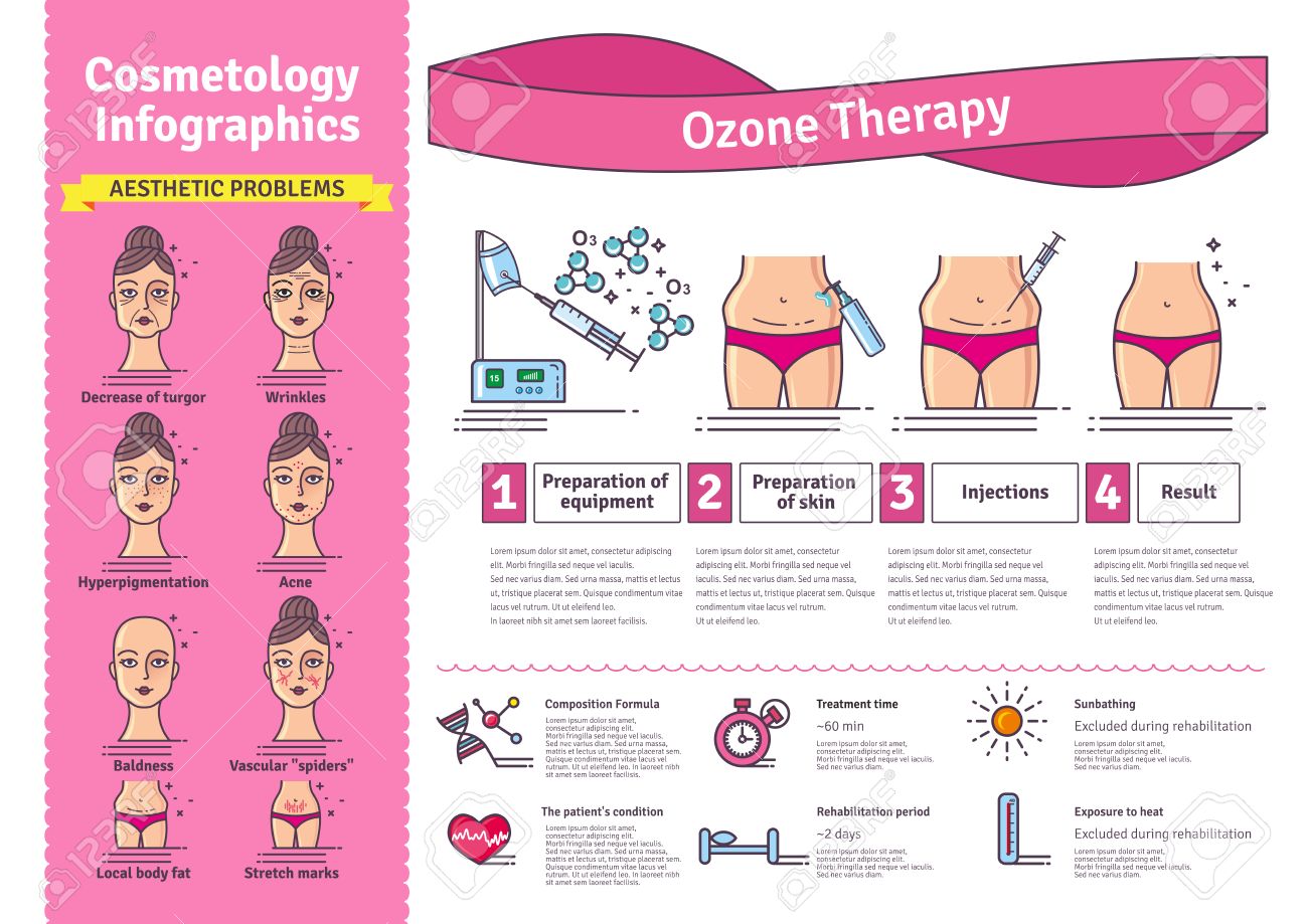 Evaluating The Options: Conventional Breast Enhancement Methods Vs. Less Intrusive Surgical Approach