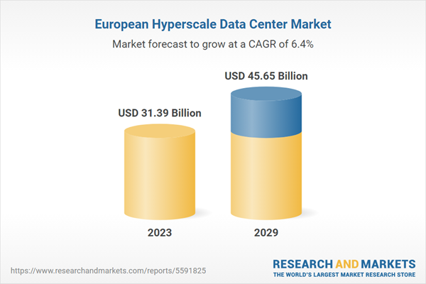 Europe Hyperscale...