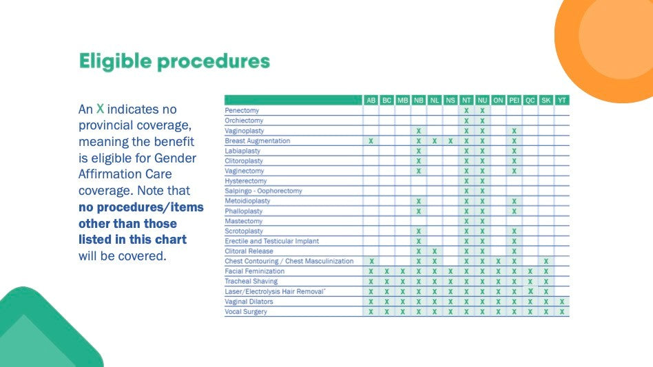 Gender Affirming Care