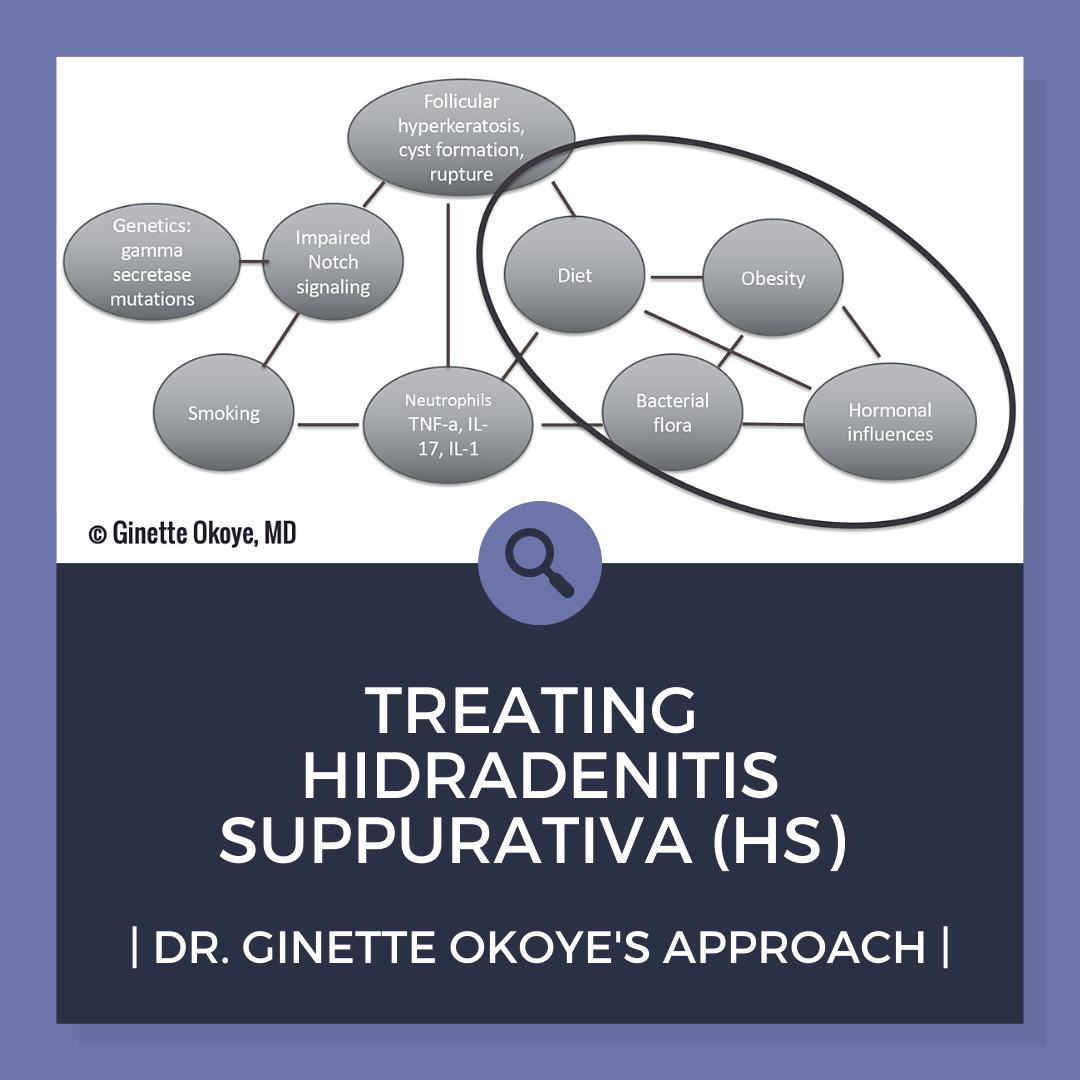 Hidradenitis Suppurativa