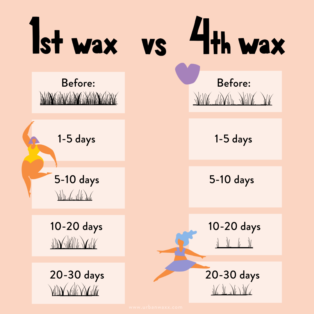 Full Body Waxing: Experience Ultimate Smoothness