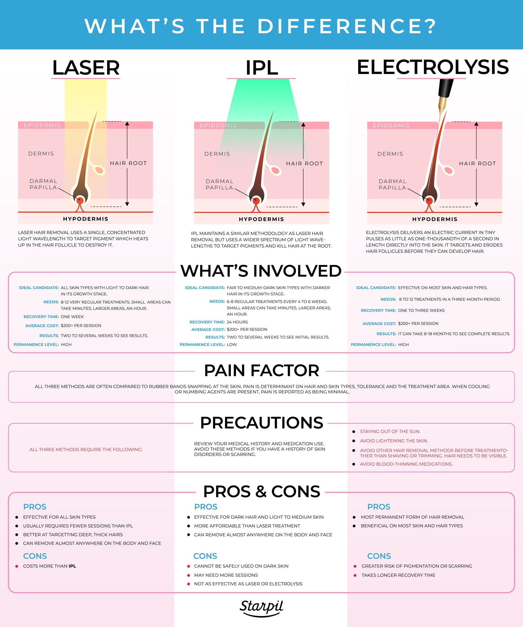 Little Known Questions About Waxing Near Me.