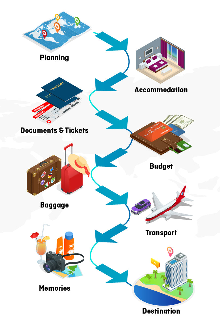 Important Elements of Medical Tourism