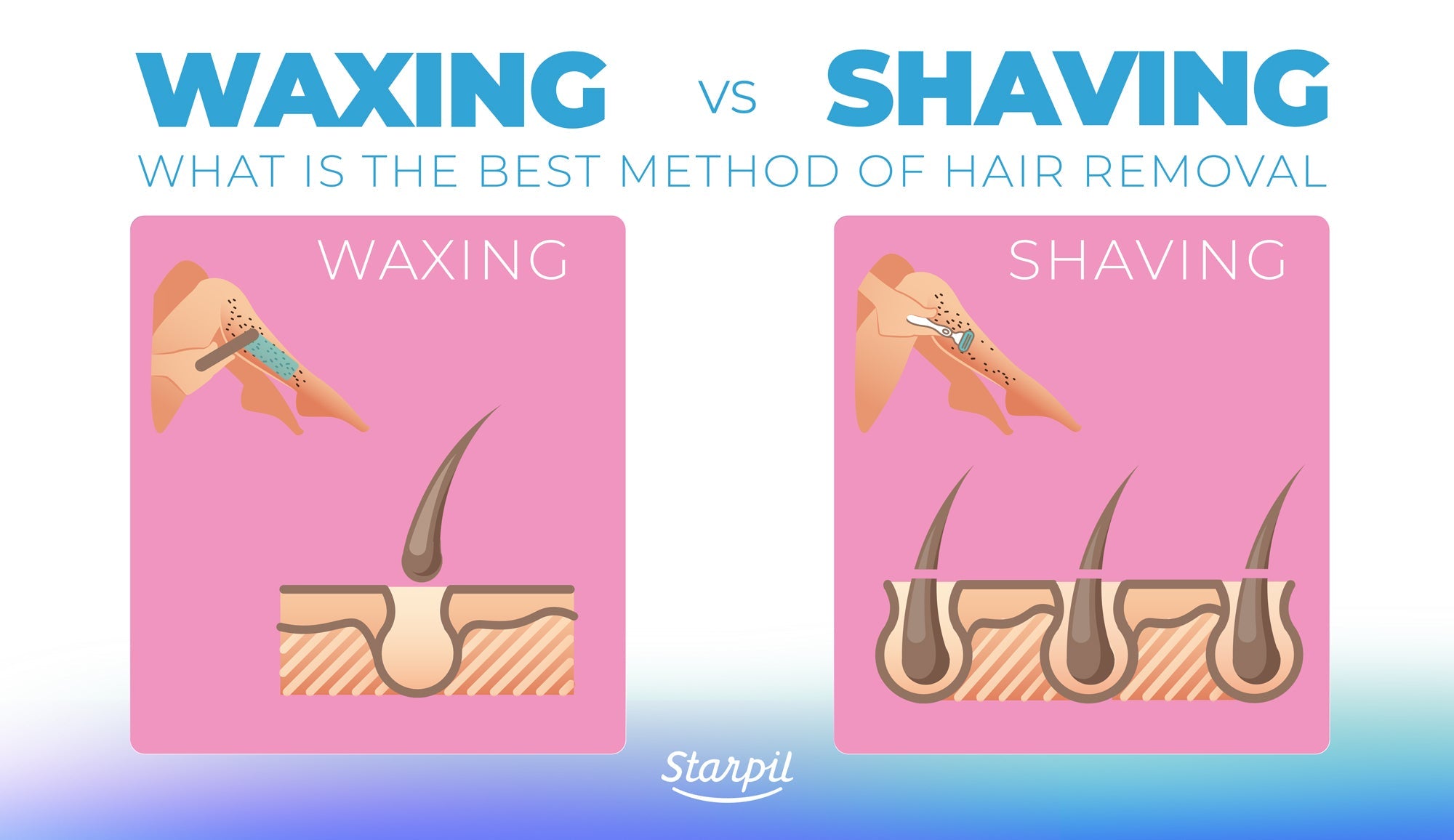 More About Waxing