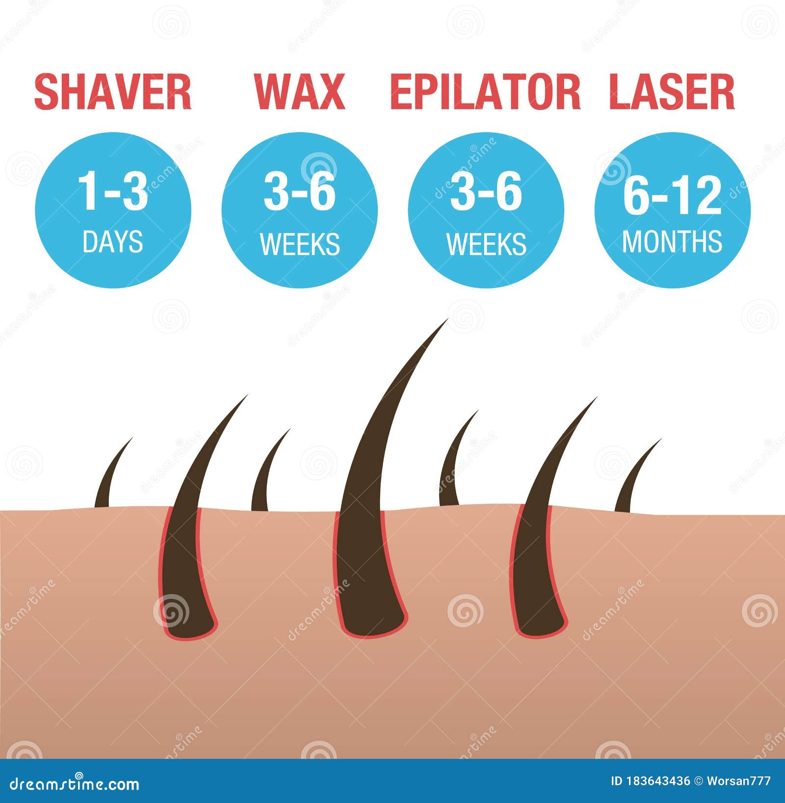 Laser Hair Removal