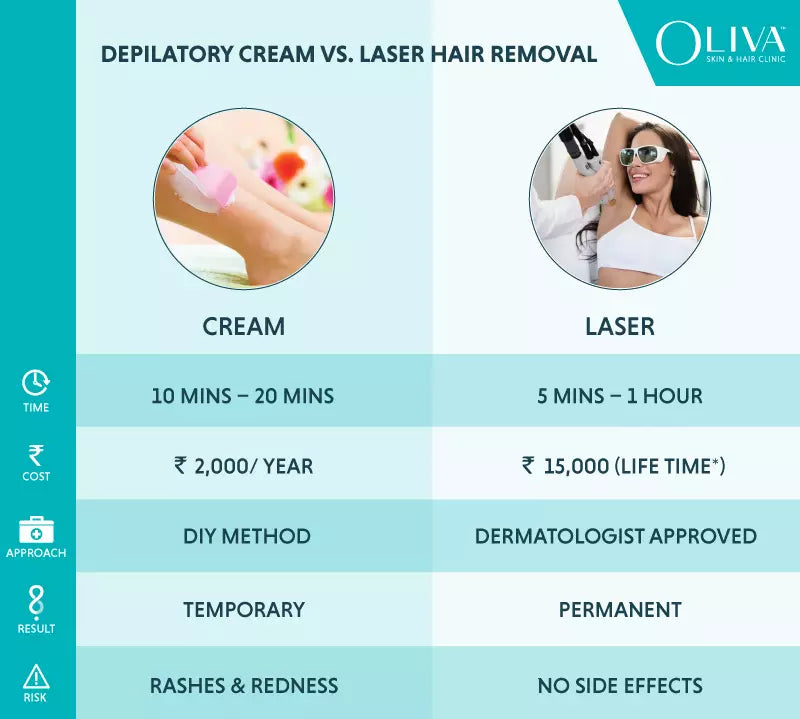 Hair Removal Cream Vs. Laser Hair Removal – What Works Better