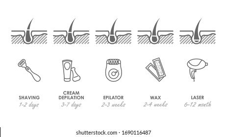 8 Simple Techniques For Waxing Near Me