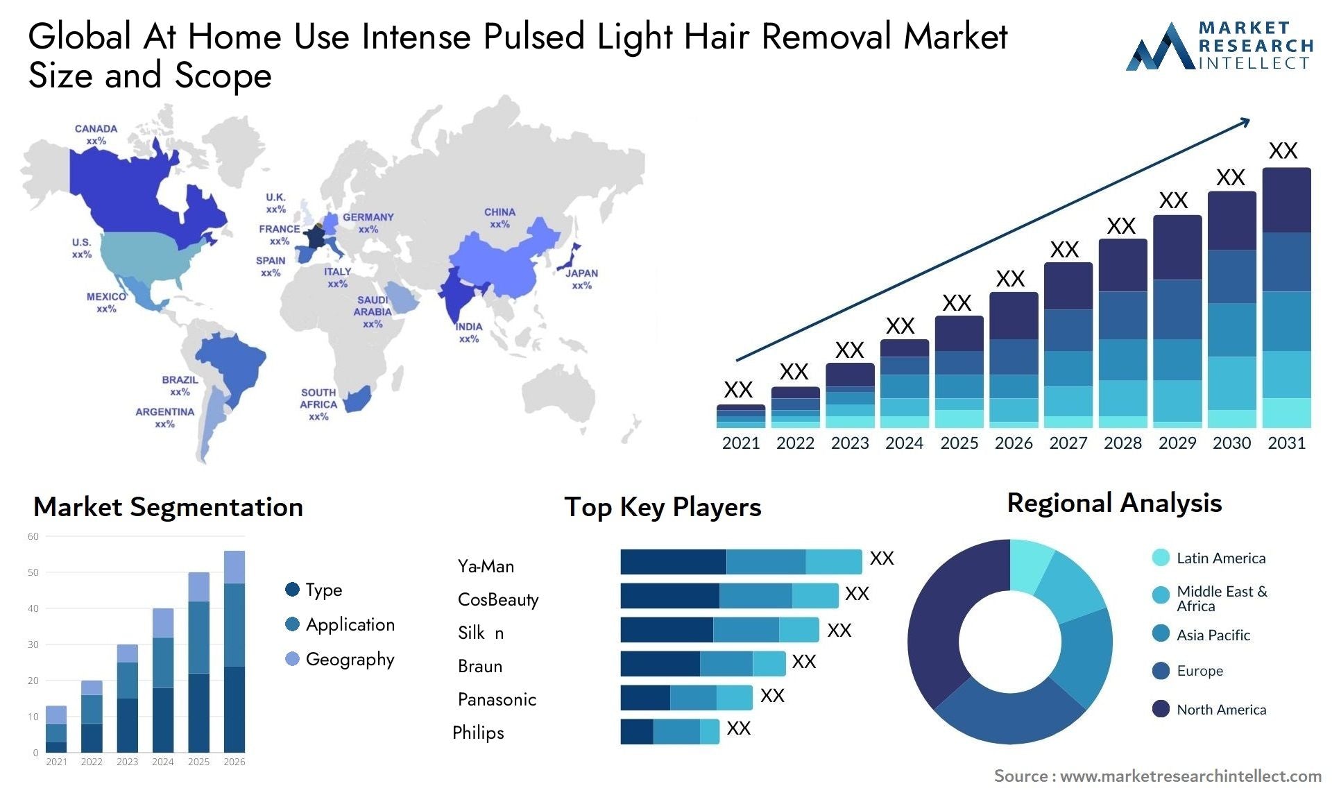 Global at home use intense pulsed light hair removal market size forecast