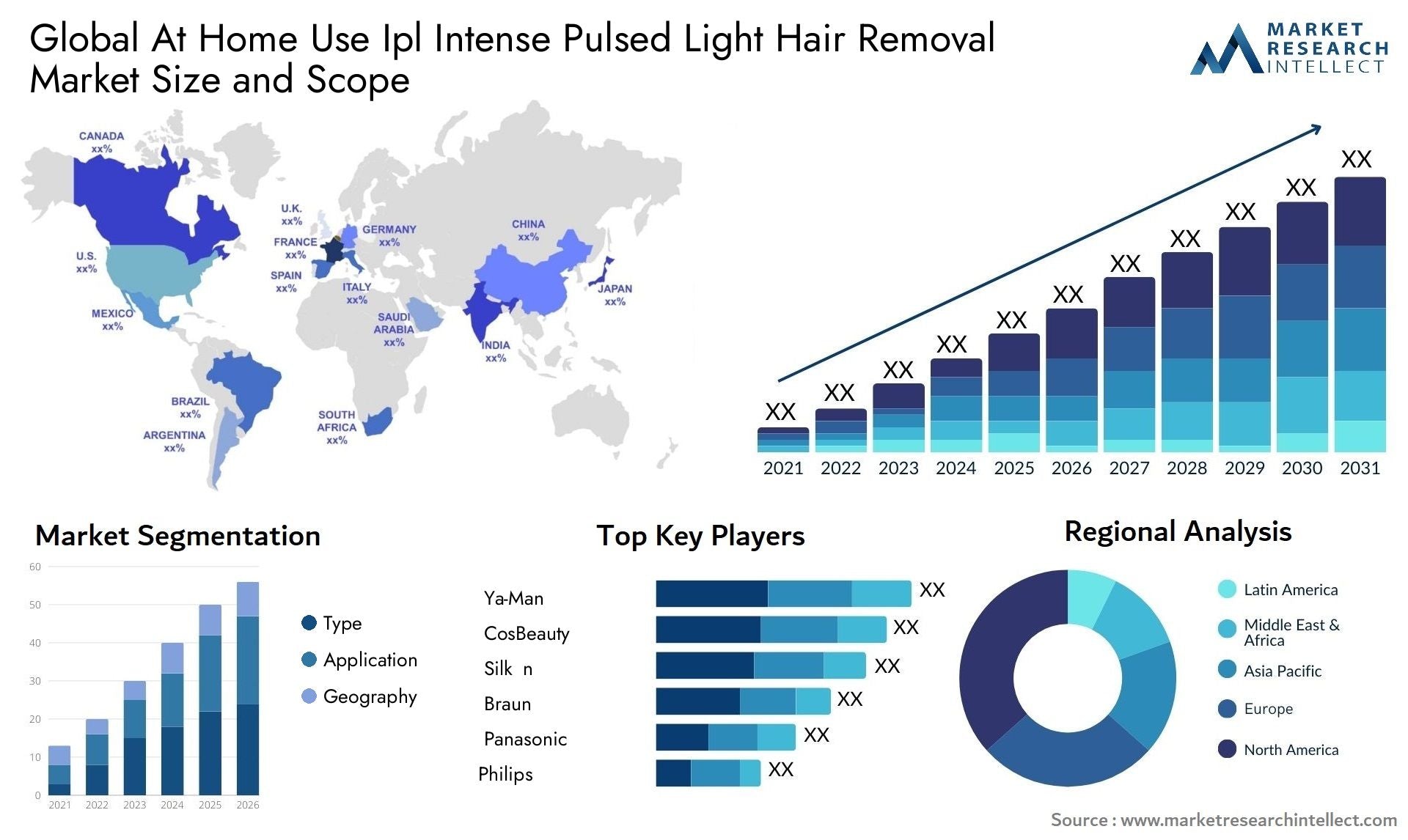 Global At Home Use Ipl Intense Pulsed Light Hair Removal Market Size Forecast