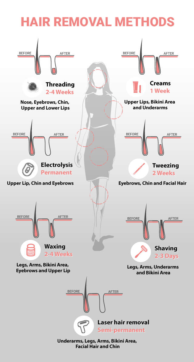 Indicators on Eyebrow Waxing You Should Know