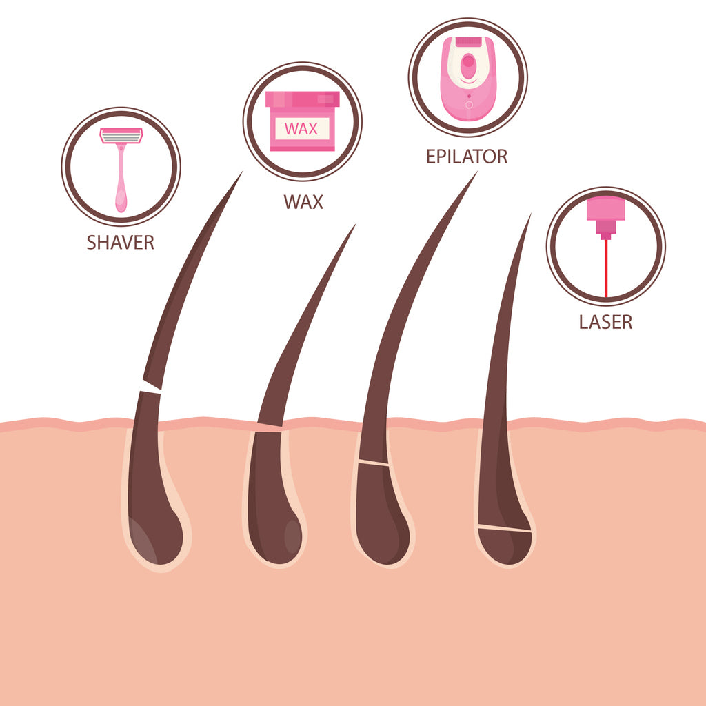 The science of hair removal: How do lasers, lotions and hair removal creams actually work?