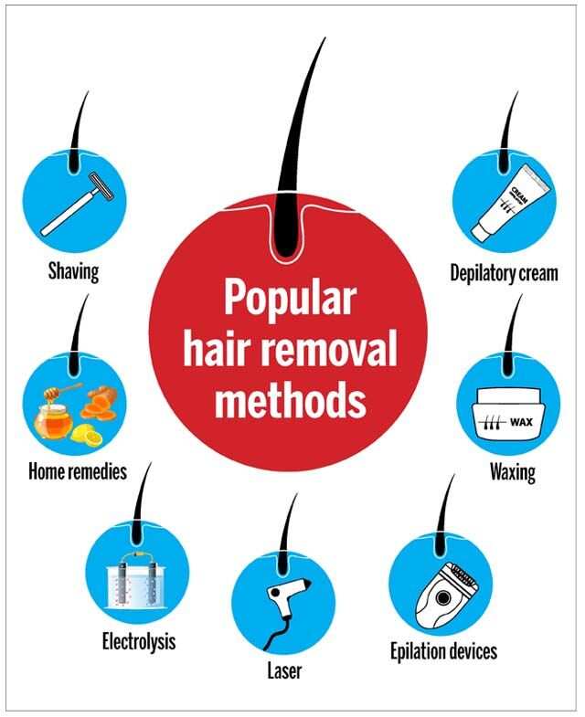 Hair Removal