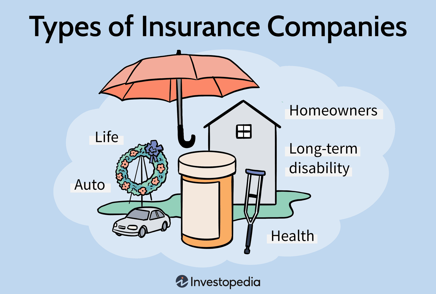 What is Insurance: Definition, Benefits, and Types