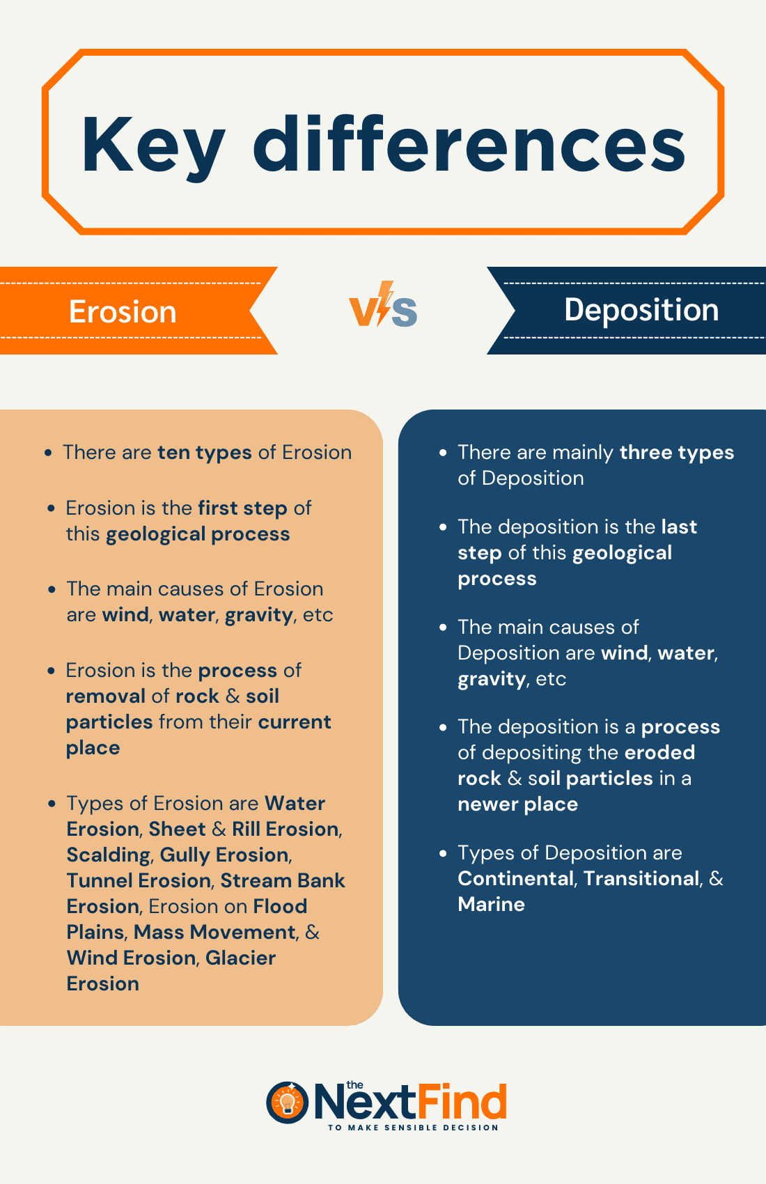 Key Differences Erosion Vs Deposition