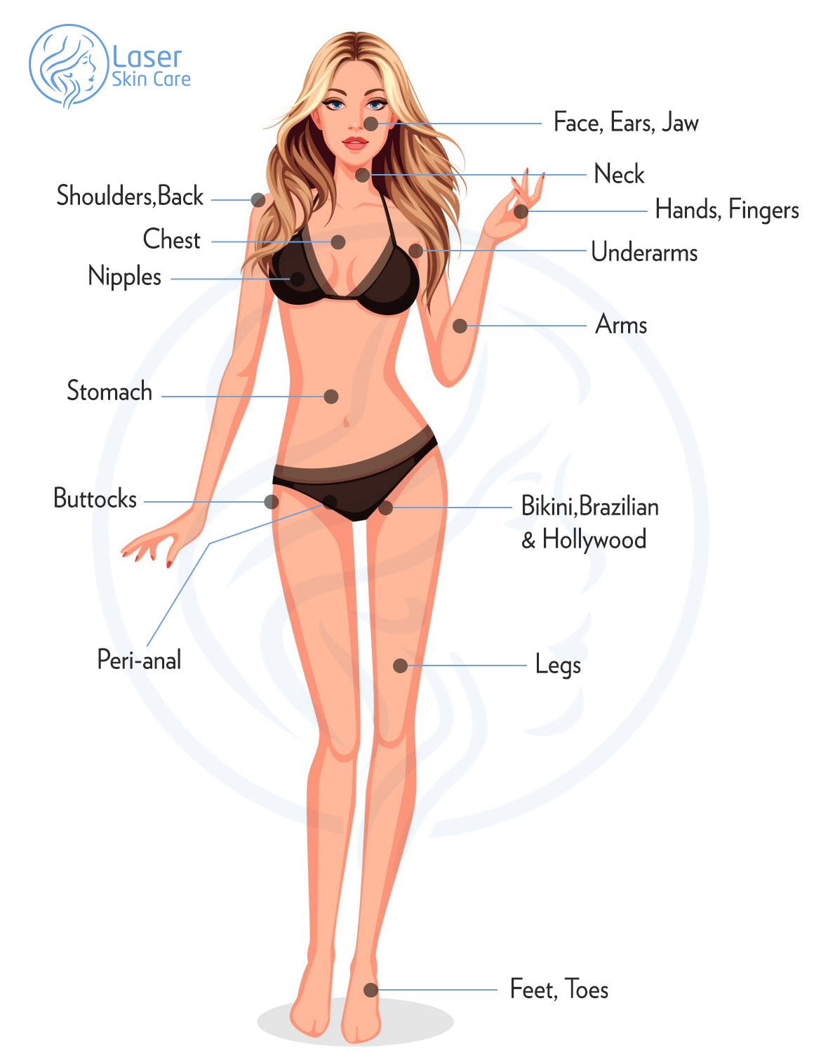 Full Body Laser Hair Removal in Dubai