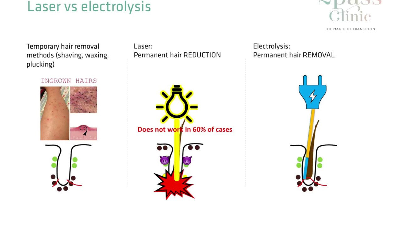 Laser Hair Removal Near Me