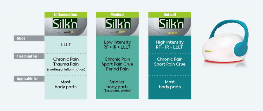 Therapy Pain Relief Machine with 3 Energy Sources