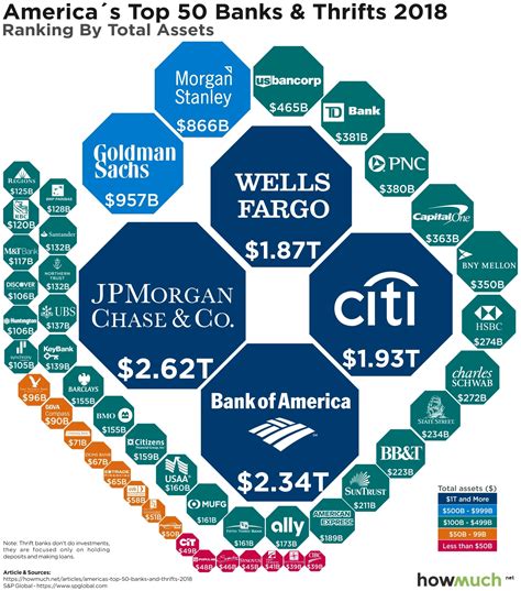 The Largest Banks - ​​How to Transfer Money With Only Card Number and CVV (2024)