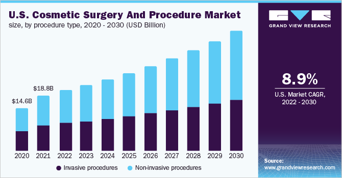 Browse More Reports in Medical Devices Industry: