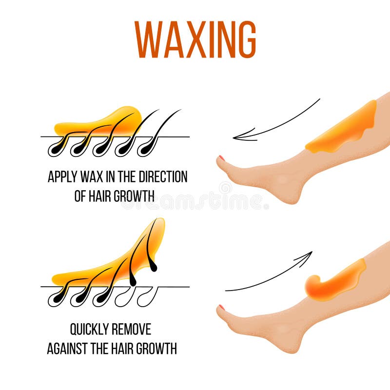 Waxing Aftercare Tips: Maintain Smooth Skin Longer